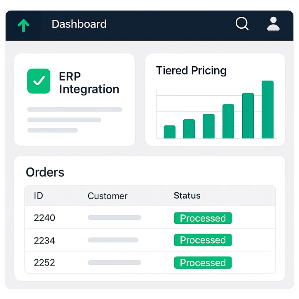 B2B eCommerce Portal for Manufacturers Dashboard