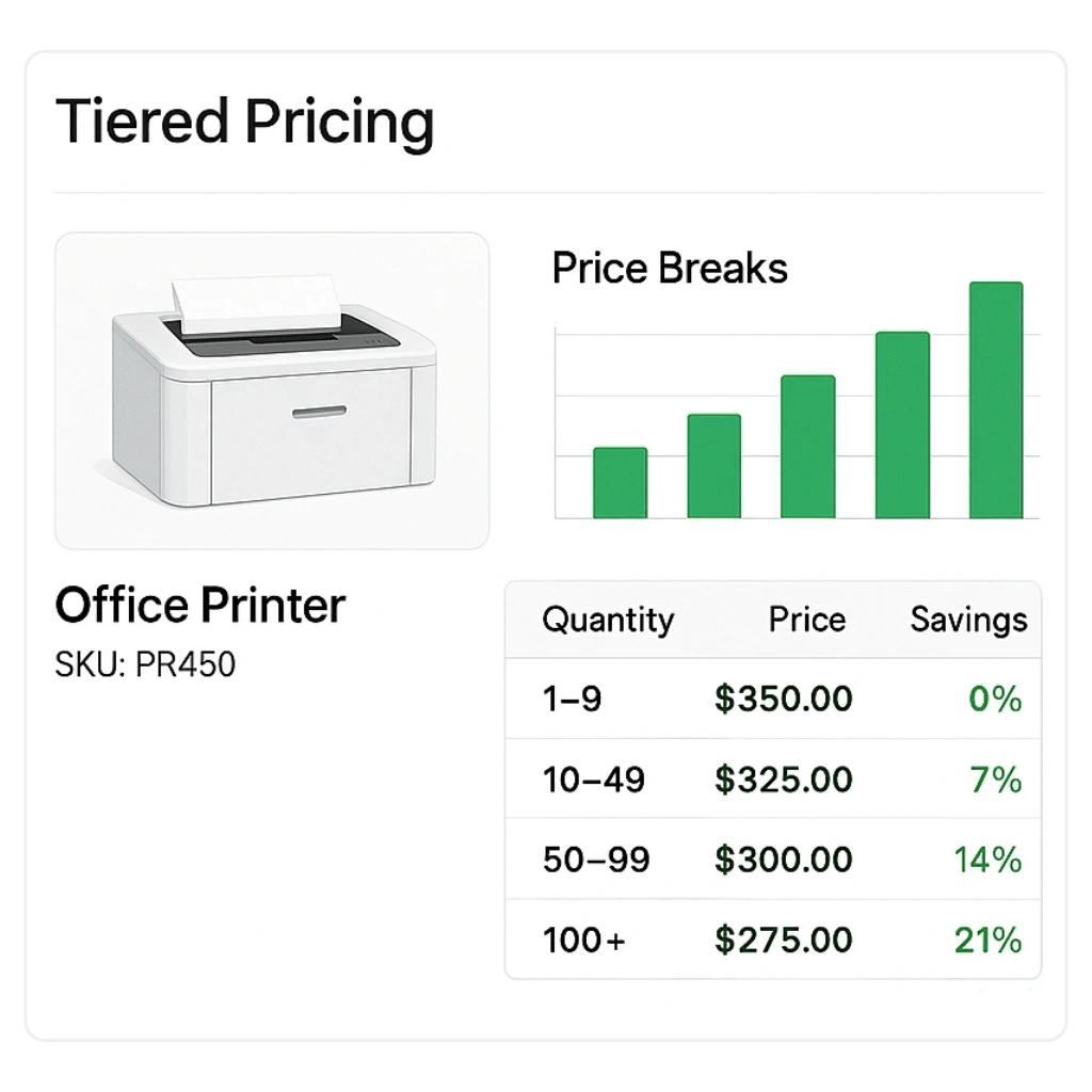 Tiered Pricing B2B Portal