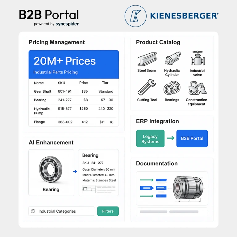 B2B Portal Solution for Kienesberger
