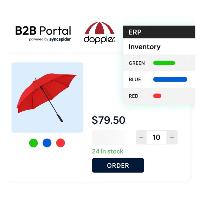 B2B Portal and Doppler Integrations with ERP and PIM