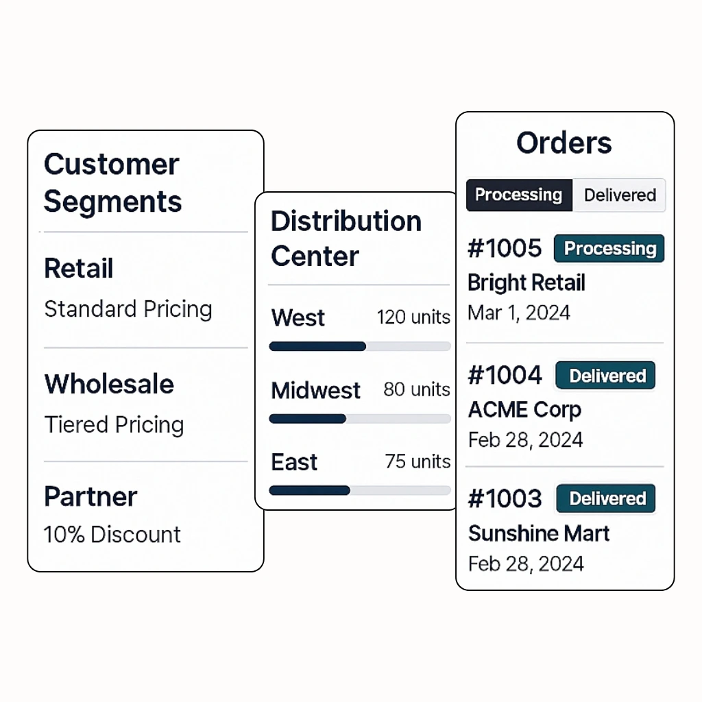 What Distributors Get with SyncSpider’s B2B Portal