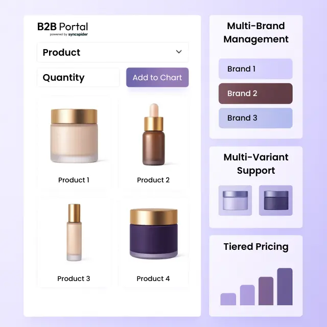 B2B Portal Dashboard with List of Features - Multi-Brand & Multi-Variant Support and Tiered Pricin