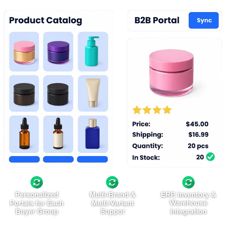 B2B Portal for Beauty and Cosmetics