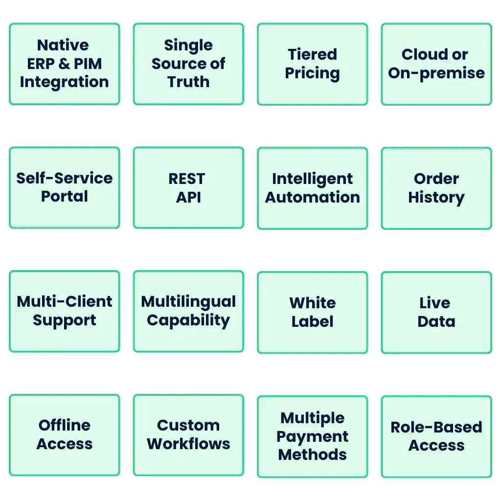 B2B Portal Features List