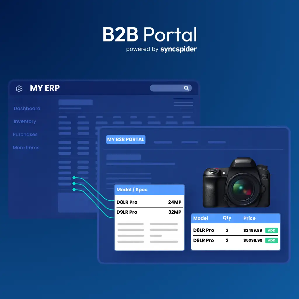 B2B Portal - Sales App Module. A diagram showing product information flowing from an ERP system to a B2B Portal sales interface.