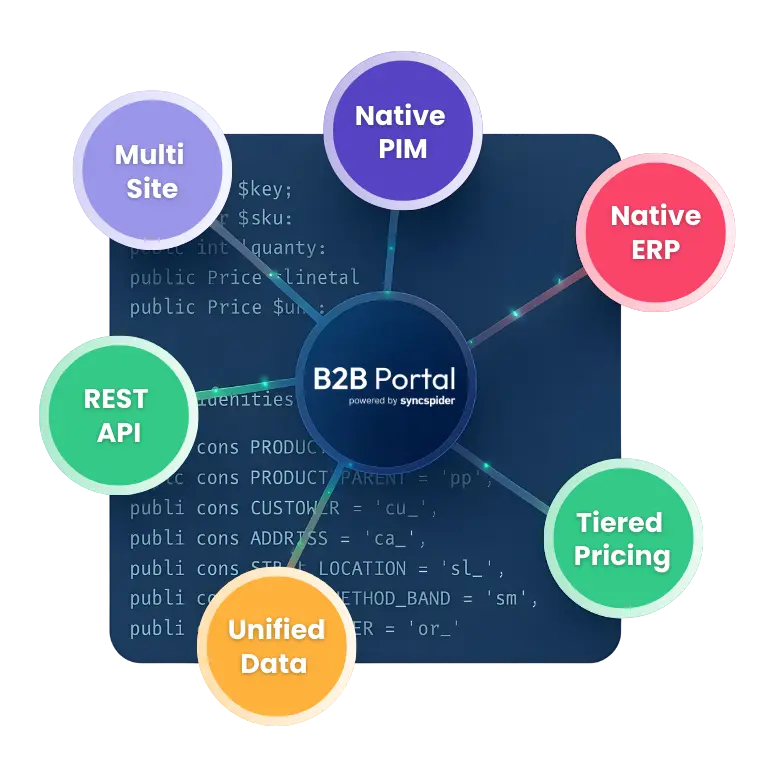 B2B Portal - Complete B2B Commerce Platform integrating key functions like Native PIM, Native ERP, and Tiered Pricing