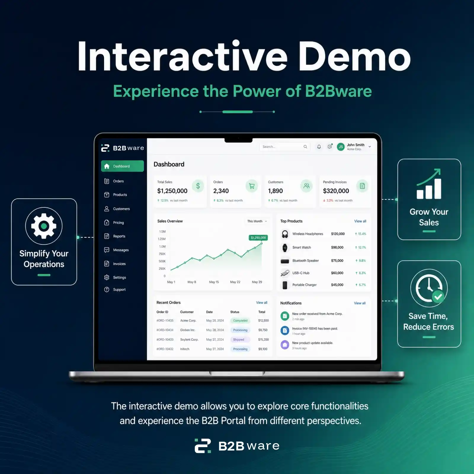Interaktives Demo-Dashboard von B2Bware auf einem Laptop, das Vertriebskennzahlen, Top-Produkte und betriebliche Vorteile hervorhebt